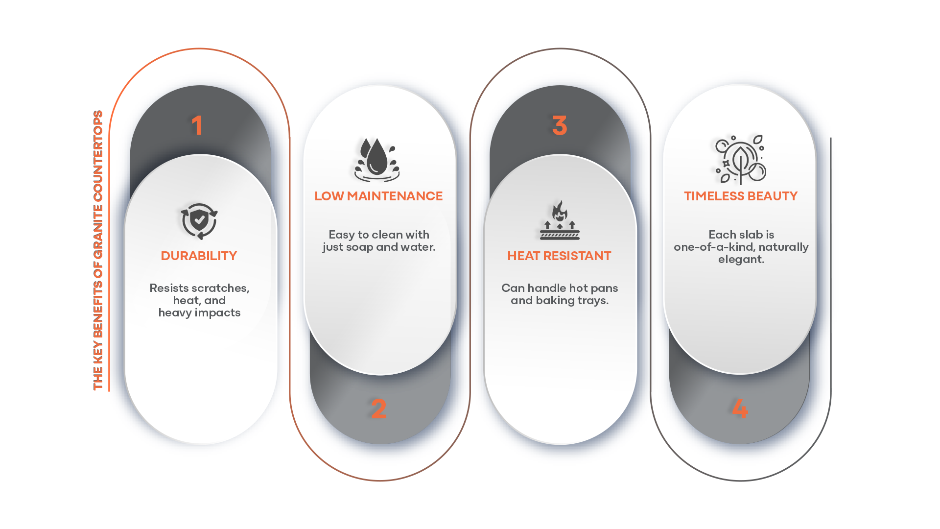 The Key Benefits of Granite Countertops Infographic